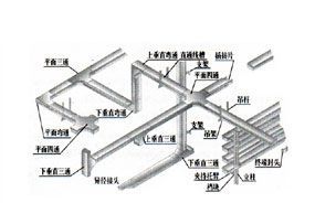 Aluminum groove type cable tray space layout